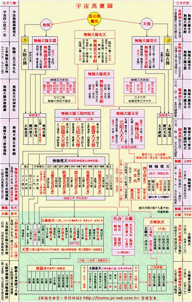 神明 位階|神明位階表